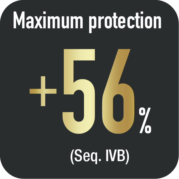 Maximum protection