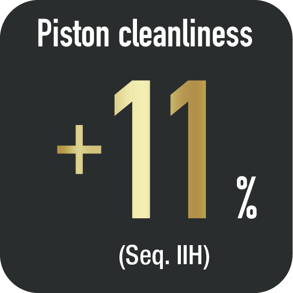 Piston cleanliness